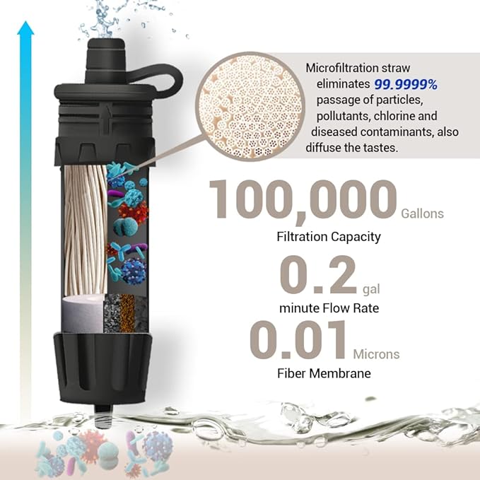 Mini Water Filter NatureNova Portable Emergency Water Filtration System Hiking Camping Straw Survival Gear Emergency Preparedness
