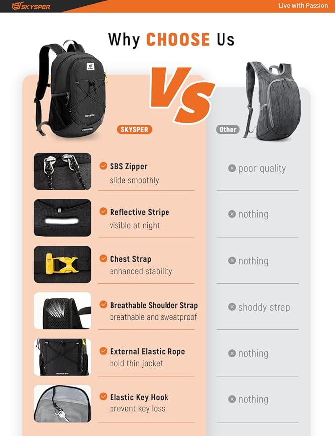 SKYSPER Foldable Small Backpack – 20L Lightweight Hiking Daypack with Chest Belt Packable Travel Rucksack for Women Men
