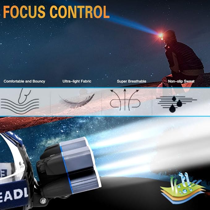 Headlamp,Ultra Bright 21 LED Headlight Flashlight with Power Indicator,12000 Lumen USB Rechargeable Headlamps Waterproof Work Light, 9 Modes Head Lamp for Outdoor Camping Hunting Fishing Hiking Biking