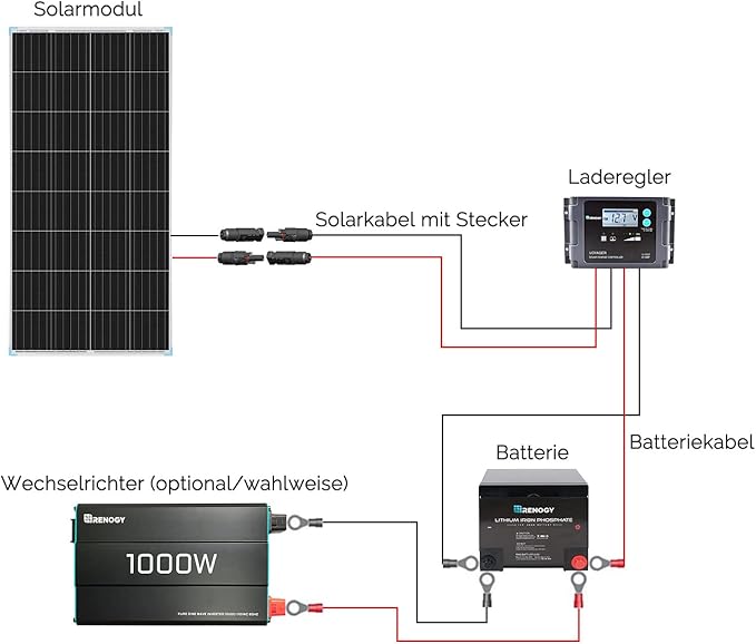 Renogy Solar Panel 175 Watt 16BB N-Type,12 Volt 175W Solar Panel 25% High-Efficiency, Ntype Solar Panels for RV Marine Cabin Roof Home Farm Battery and Other Off-Grid Applications