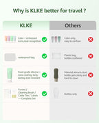 20-Piece Silicone Travel Bottles Set – TSA Approved Leakproof Toiletry Kit with Flat Easy-Squeeze Bottles, Tactile Icons, Cream Jars, Pump & Spray, Cleaning Brush