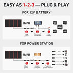 DOKIO 300W Portable Foldable Solar Panel Kit (19.3x37.4in, 15.2lb), with Separate Controller and Dual USB, Monocrystalline Charger for 12V Batteries, Power Stations, RV Camping Emergency Use