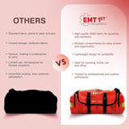 EMT 1st Emergency Responder First Aid Kit | Medical Trauma Bag for Disaster Preparedness | Perfect for Wilderness, Camping, Home, Car, & Office | Our Lightweight Kits Come with 40 Unique Items