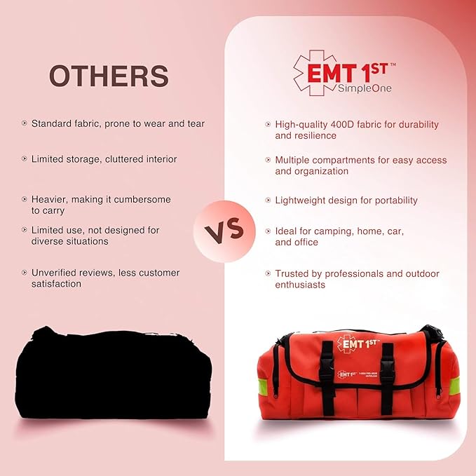 EMT 1st Emergency Responder First Aid Kit | Medical Trauma Bag for Disaster Preparedness | Perfect for Wilderness, Camping, Home, Car, & Office | Our Lightweight Kits Come with 40 Unique Items