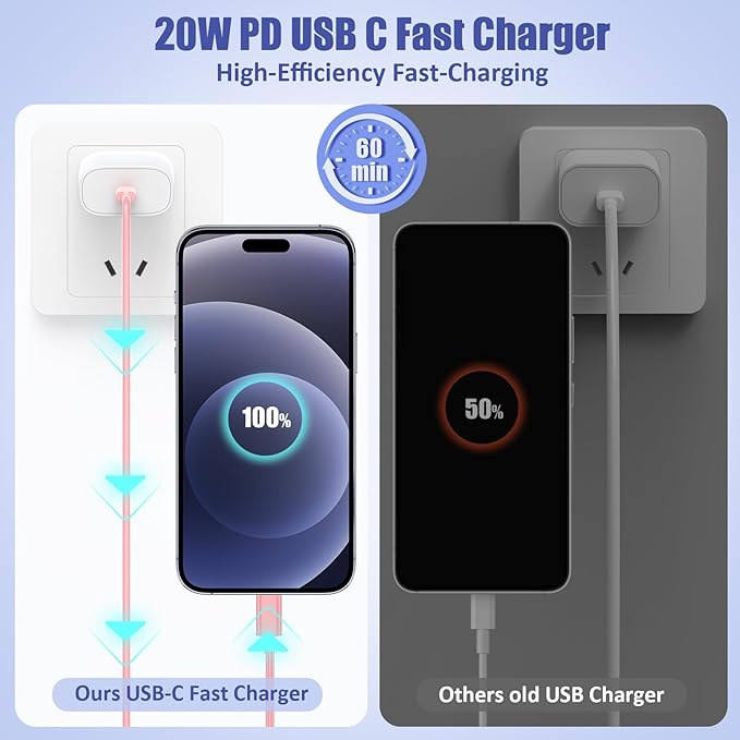 4Pack USB C to Lightning Cable 6FT, Fast Charging Cord for iPhone 14, Replacement for Apple Original Charger Cable for iPhone 14 13 12 11 Pro 11 XS MAX XR 8 7 6s Plus-Pink