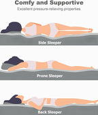 Ferlizer Memory Foam Camping Mattress Pad, 3" Portable Roll Up Sleeping Pad for Adults, Camping Bed Pads for Sleeping with Waterproof Cover & Travel Bag, CertiPUR-US