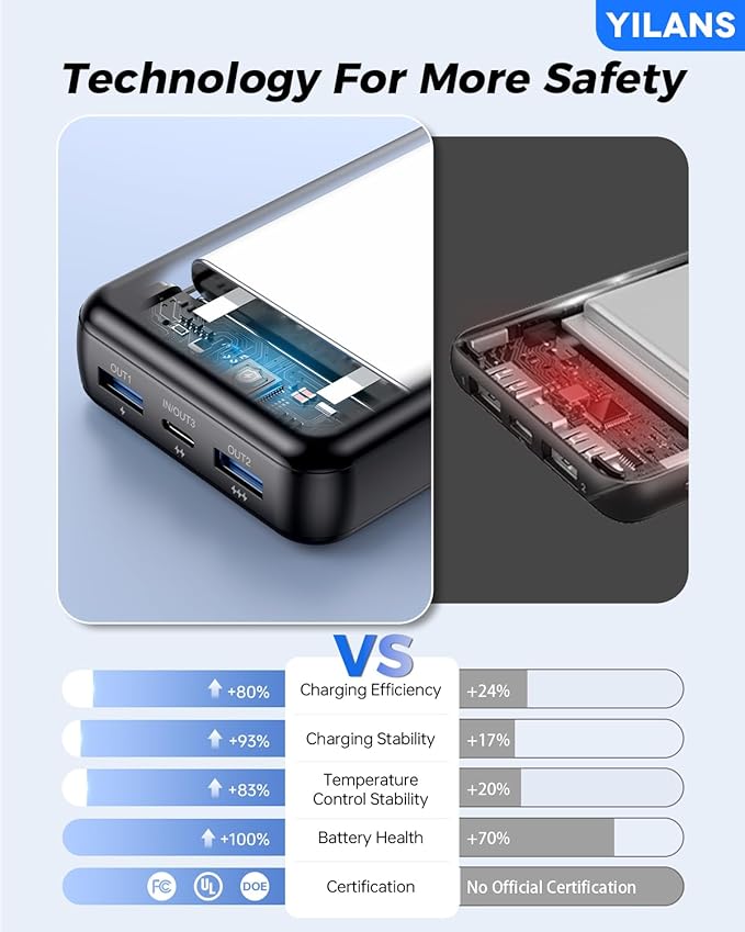 Portable Charger,42800mAh Power Bank Built-in Cable,22.5W PD USB C in & Out Fast Charging, External Battery Pack 6 Output & 2 Input, Travel Phone Charger for iPhone 17/16/15/14/13/12, Android (Black)