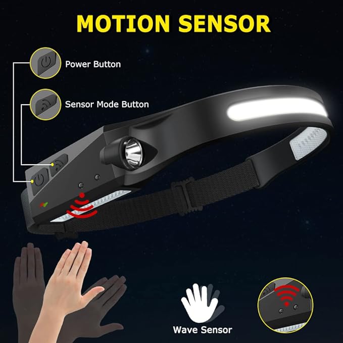 Rechargeable Headlamp 3PCS, 230° Wide Beam Head Lamp, Motion Sensor LED Headlamp Rechargeable, 5Mode Bright Headlamps for Adults, Head Lights for Forehead, Hard Hat Headlight, Camping Essentials Gear