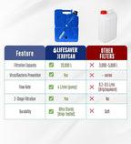 Lifesaver Jerrycan Water Purifier - Military Spec, Heavy Duty Water Purifier for Overlanding, Camping, Hiking, Emergency Preparedness and Survival Kit