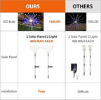 Christmas Solar Garden Lights for Outdoor Decor, Waterproof 2 Pack Solar Powered Firework Stake 120 LED Sparklers String Lights for Yard Pathway Halloween Christmas Decorations(Colorful)