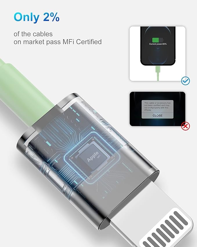 Susnwere 4 Pack Apple MFi Certified Lightning Cable 1ft, Fast iPhone Charging Cord for iPhone 14/14Pro/13/13Pro/12/11/11Pro/11Max/X/XS/XR/XS Max/8, iPad (Green)