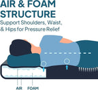 LOSTHORIZON Air & Foam Camping Mattress, Self-Inflating Sleeping Pad, 4.5" Thick, with Pump Sack, Full