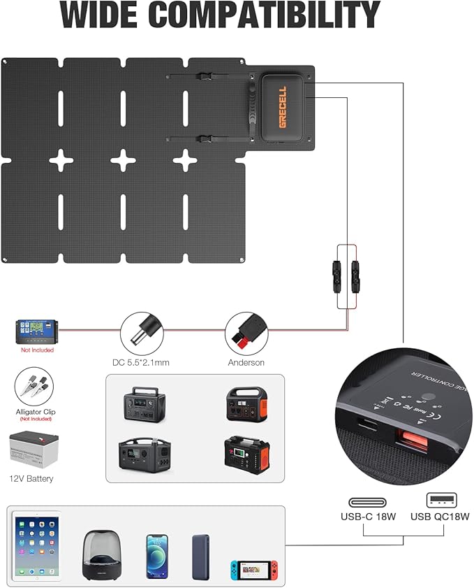 GRECELL 80W Foldable Solar Panel, Portable Solar Charger with USB-A and USB-C QC3.0 (18W) IP67 Waterproof Outdoor Cell Phone Solar Charger for Power Banks Tablets Small Power Station