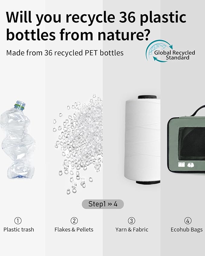 ECOHUB 7 Set Packing Cubes Tear-Resistant Luggage Packing Organizers with Number Icon for Travel Accessories Luggage Suitcase Machine Washable Packing Cubes (Green)