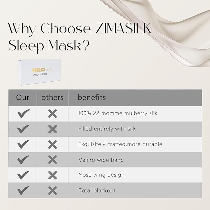 ZIMASILK 100% 22 Momme Mulberry Silk Sleep Mask - Full Silk Filled, Ultra-Soft & Breathable, Face-Hugging Blackout Eye Cover for Sleeping (Pink)