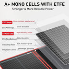 DOKIO 200W Portable Foldable Solar Panel Kit, Compact 20x26.4in Design 9.7lb with Separate Controller and Dual USB, Monocrystalline Charger for 12V Batteries & Power Stations, RV Camping Emergency Use