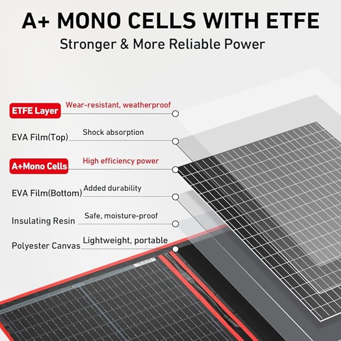 DOKIO 200W Portable Foldable Solar Panel Kit, Compact 20x26.4in Design 9.7lb with Separate Controller and Dual USB, Monocrystalline Charger for 12V Batteries & Power Stations, RV Camping Emergency Use