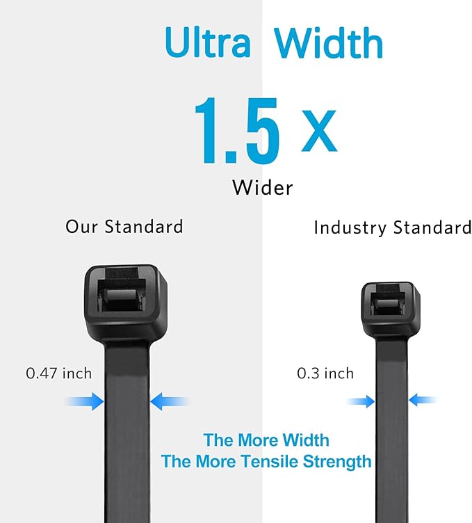 Large Zip Ties 36 inch (50 Pack), Long Zip Ties Heavy Duty with 250 lb Tensile Strength, Big Cable Ties, Black, by ANOSON