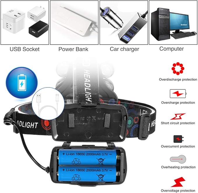 Headlamp 1200 Lumen Ultra Bright LED Work Headlight,Brightest USB Rechargeable Headlamps,4 Modes Waterproof Zoomable Head Lamp Best Headlamps for Adults Camping Cycling Hiking Hunting Outdoors