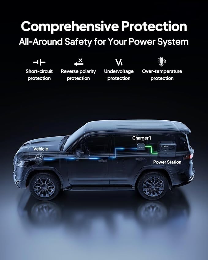 BLUETTI Charger 1, 560W Alternator Charger, Fast DC-DC Charging for Portable Power Stations, 6X Faster Than Car Cigarette Lighter, Compatible with 95% Solar Generator, Perfect for Road Trips, RVing