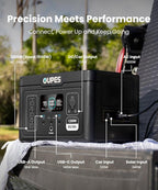 OUPES Exodus 1200 Solar Generator with 240W Panels Included, – 992Wh 1200W LiFePO4 Battery Power Station with Dual PD 140W Type-C, Smart App Control, UPS, Ideal for Camping, RV, Home Emergency