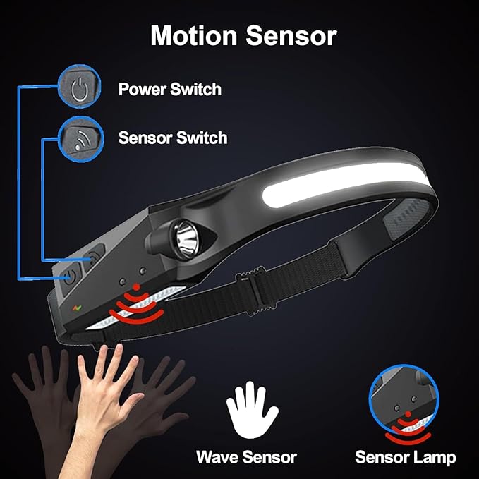 Rechargeable Headlamps 4 Packs, 230° Wide Beam LED Headlamp, Powerful Headlight with Motion Sensor for Adults, 5 Modes, Head Lights for Forehead, COB, Head Lamp for Running Outdoor Camping