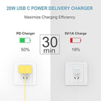 5FT iPhone 17 16 15 Charger Fast Charging USB C Charger Block Type C Chagrer Fast Charging 2-Pack for iPhone 17/17 Plus/17 Pro/17 Pro Max/iPhone 16/16 Plus/16 Pro Max/15 Pro Max/Samsung (Yellow)