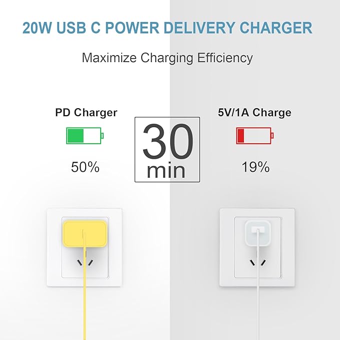 5FT iPhone 17 16 15 Charger Fast Charging USB C Charger Block Type C Chagrer Fast Charging 2-Pack for iPhone 17/17 Plus/17 Pro/17 Pro Max/iPhone 16/16 Plus/16 Pro Max/15 Pro Max/Samsung (Yellow)