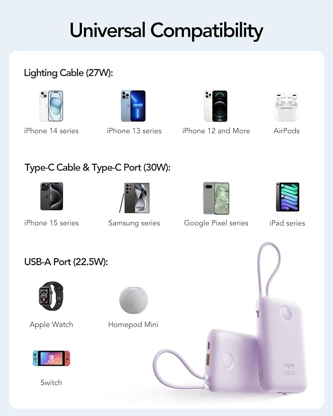 Portable Charger 20000mAh 30W Fast Charging, Power Bank with Built-in Cables & LED Display, USB C Battery Pack for iPhone 16/15/14, Samsung, iPad and Android Phones, Ideal for Travel -Purple