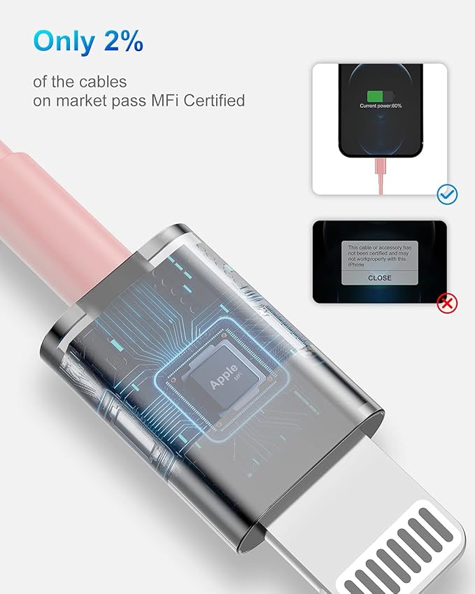 4 Pack [Apple MFi Certified] Apple Charging Cables 3ft, iPhone Chargers Lightning Cable 3 Foot, Fast iPhone Charging Cord for iPhone 14/14Pro/13/13Pro/12/11/11Pro/11Max/ X/XS/XR/XS Max/8, ipad(Pink)