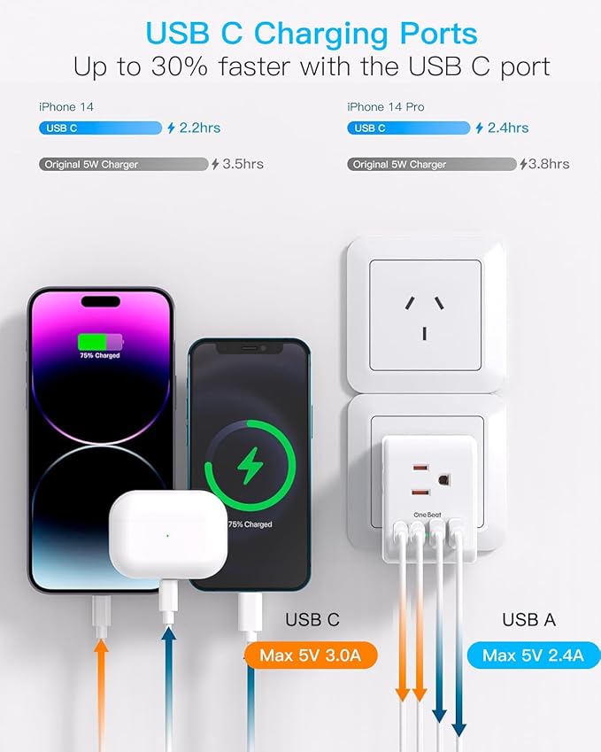 2 Pack Australia New Zealand Power Plug Adapter, Australia Travel Adapter with 3 American Outlets 4 USB Charging Ports (2 USB C), Type I Plug Adapter for US to Australia, Argentina, China