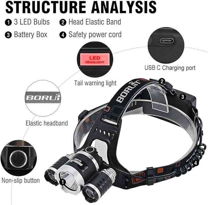 BORUIT RJ-3000 Rechargeabe LED Headlamp Super Bright with Red Light, 3 Modes Super Bright USB Head Lamp IPX4 Waterproof Headlight for Adults USB Outdoor Fishing Camping