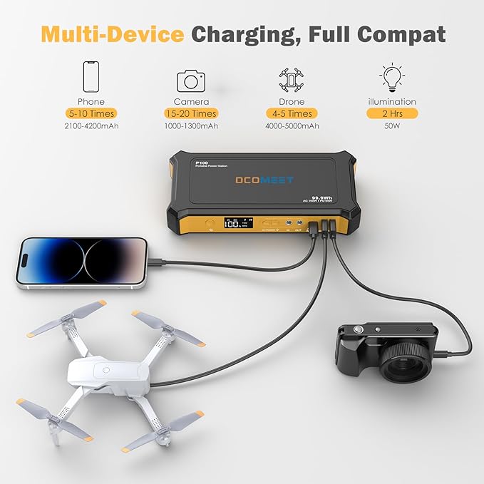 Portable Power Station 99.9Wh High Capacity, Laptop Power Bank with 65W USB-C PD, 100W AC Outlet Best for Outdoor Camping Home Hurricane Emergency