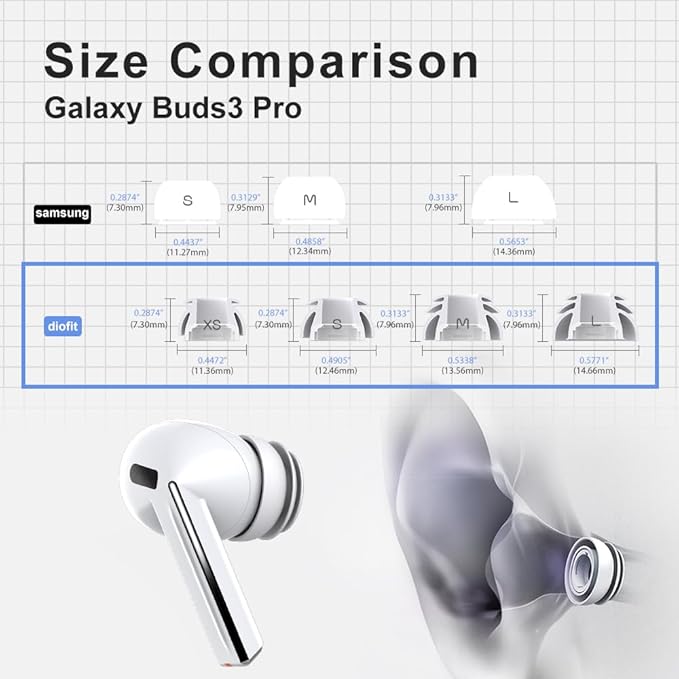 Premium Multi-Flange Eartips for Galaxy Buds3 Pro (White, Small) – Always Fits, Never Slips