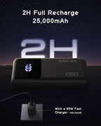 INIU Power Bank, 25000mAh 100W USB C Laptop Portable Charger, PD QC Fast Charging 3-Output Battery Pack, Travel Charger for Laptop MacBook iPad Tablet Steam Deck iPhone 17 16 15 14 Pro Samsung S25 etc