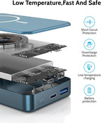 Magnetic Power Bank 26800mAh for Magsafe Portable Charger, Aluminum Alloy Large Capacity 20W USB-C in&Out Wireless Fast Charging for iPhone 17/16 Plus Pro Max/15/14/13/12 Series, Blue