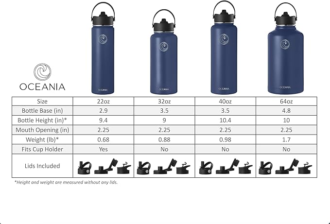 Oceania Flask 64oz Stainless Steel Water Bottles | Modern, Leakproof, Vacuum Insulated with 3 Lids, 3 Straws & 2 Straw Cleaning Brushes | Simple Lightweight Camping & Hiking Hydration Canteens