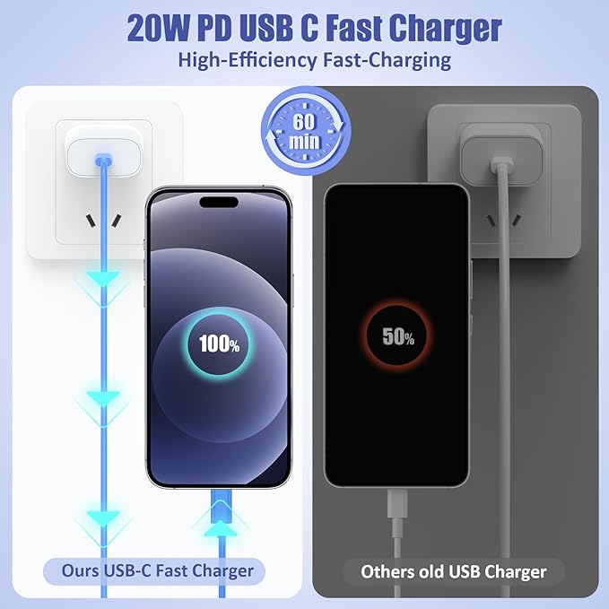 3Pack USB C to Lightning Cable 10FT, Fast Charging Cord for iPhone 14, Replacement for Apple Original Charger Cable for iPhone 14 13 12 11 Pro 11 XS MAX XR 8 7 6s Plus-Blue