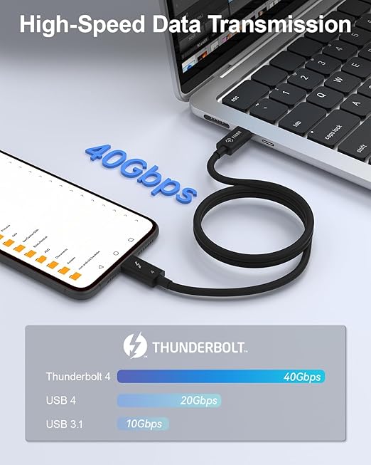 FIBBR Thunderbolt 4 Intel Certified USB 4.0 C Cable 3.3ft, High Speed 40Gbps Fast Charge 100W Type C Data Cable, Supporting 8K@60Hz Display for Laptop VR Box