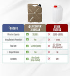 Lifesaver Jerrycan Water Purifier - Military Spec, Heavy Duty Water Purifier for Overlanding, Camping, Hiking, Emergency Preparedness and Survival Kit