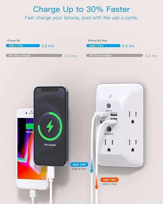 Outlet Extender with Night Light, HANYCONY Multi Plug Outlet, USB Wall Charger Surge Protector 4 USB Ports(1 USB C), Power Strip Electrical Outlet Splitter Expander for Home Office Dorm Room, ETL
