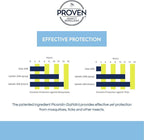 Proven Insect Repellent Lotion – Protects Against Mosquitoes, Ticks and Flies - 6 oz, Odorless 3-Pack3