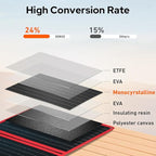 DOKIO 20W Foldable Solar Charger, ETFE Portable Solar Panel with USB-C & USB-A, Water-Resistant Surface for Phone & Power Bank Charging, Camping Hiking Emergency