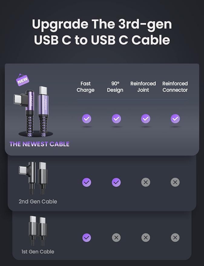 AINOPE USB C Cable 60W 2-Pack 10ft Nylon Braided USB C to USB C Cable Type C Charger Fast Charging Right Angle USBC Cable Charger Cord for iPhone 16 Pro Max 15 Plus Samsung S24 S23 iPad Pro Purple