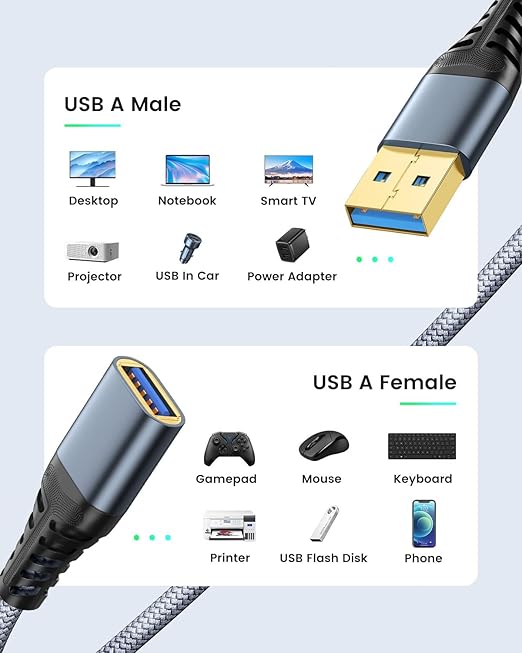 ANDTOBO 6.6FT USB Extension Cable, USB 3.0 Type A Male to Female Extender Cables High-Speed Data Transfer 5Gbps Compatible with Gamepad, Printer, Webcam, USB Keyboard, Flash Drive, Hard Drive