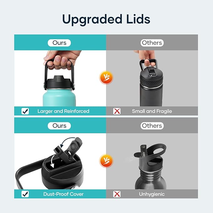 BUZIO Stainless Steel Water Bottle (Cold for 48 Hrs, Hot for 24 Hrs), 32 oz Vacuum Insulated Water Bottle with Straw Lid and Flex Cap (Double Wall, Wide Mouth, BPA Free, Leak Proof), Caribbean Blue