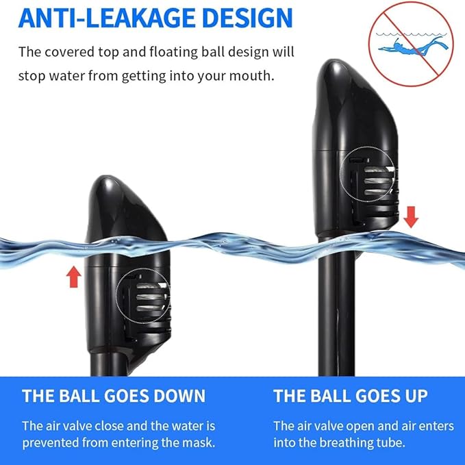 Full Face Snorkel Mask Adults with Dry Top System, Detachable Camera Mount, 180 Panoramic Anti-Fog Anti-Leak Diving Mask for Adult and Kids