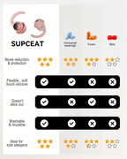 Ear Plugs for Sleeping - Noise Reduction Soft Silicone Earplugs, 2 Pairs Reusable Hearing Protection Earplugs for Noise Sensitivity, Sleep,Snore,Travel,Sound Reduction Noise Cancelling - Dusty Pink