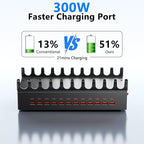 300W Charging Station with 24 Ports,USB Fast Charger for Multiple Devices,Multi Charger Station Organizer Compatible with Smart Power Delivery,Phone,Tablet,Charging Station for Home,Office,School