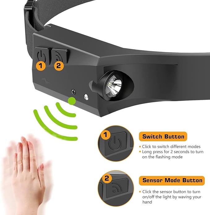 3 Pack Rechargeable LED Headlamp, Motion Sensor, 230 Wide Beam, Light Buddy Headlamp, Suitable for Camping, Hiking, Walking, Running, Cycling
